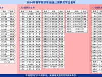 【禁毒教育】“拒绝毒品，珍爱生命，共建美好校园”禁毒绘画比赛圆满结束